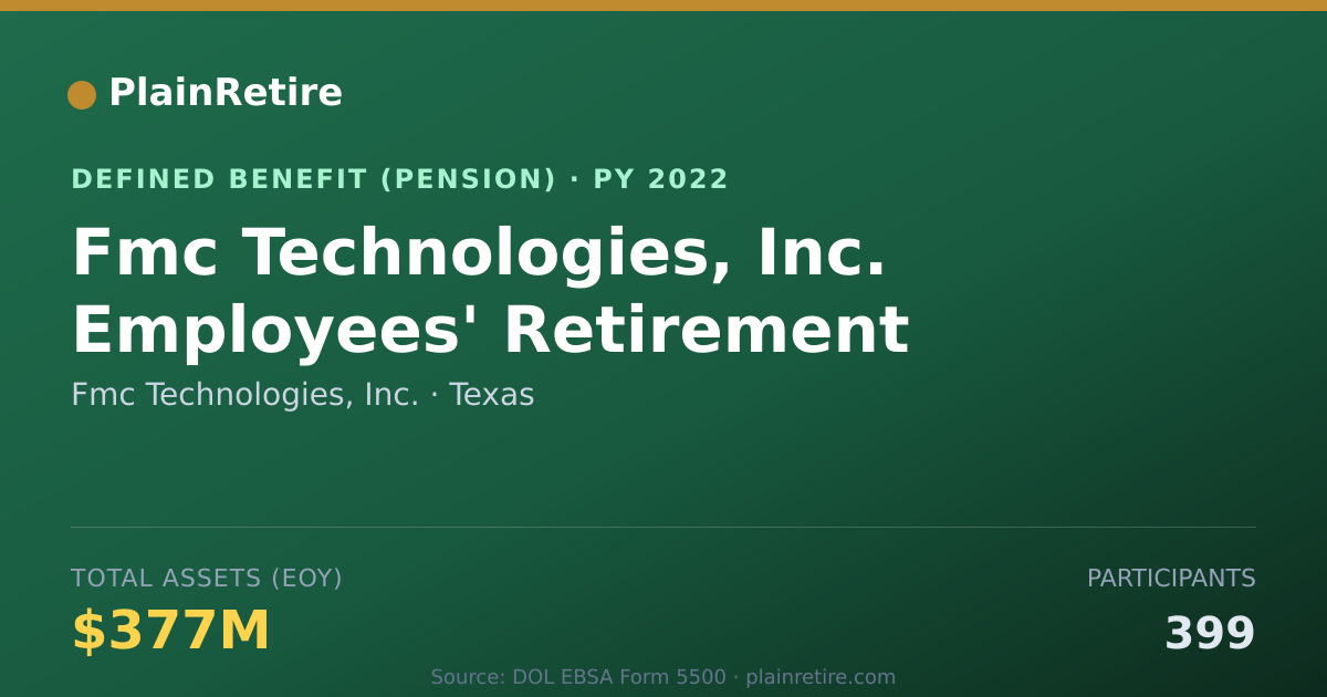 Shareable card for Fmc Technologies, Inc. Pension Plan (2022)
