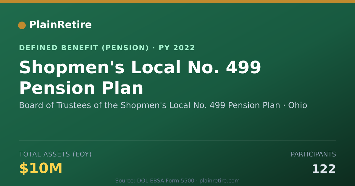 Shareable card for Board of Trustees of the Shopmen's Local Pension Plan (2022)