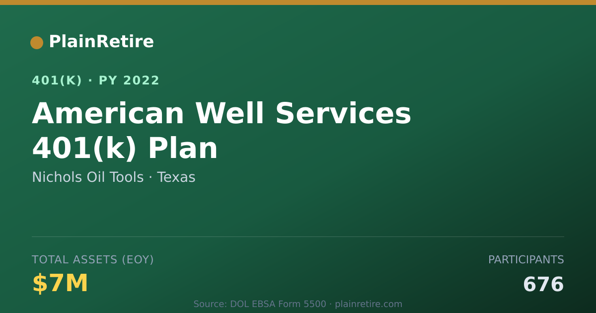 Shareable card for Nichols Oil Tools 401(k) Plan (2022)