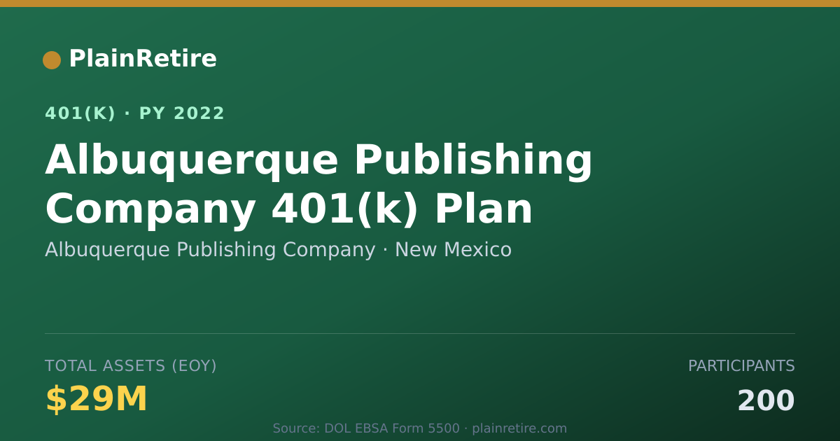 Shareable card for Albuquerque Publishing Company 401(k) Plan (2022)