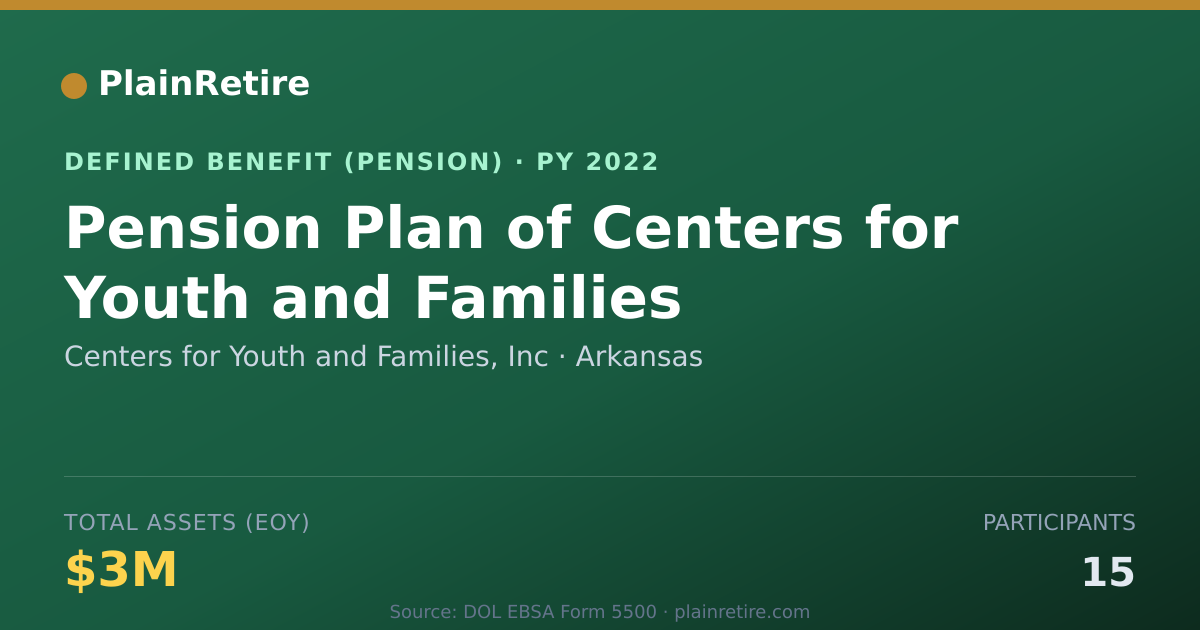 Shareable card for Centers for Youth and Families, Inc Pension Plan (2022)