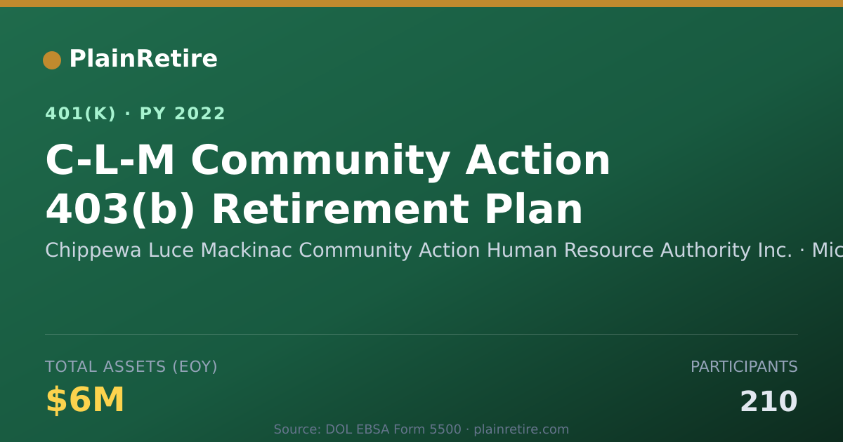 Shareable card for Chippewa Luce Mackinac Community Action H 401(k) Plan (2022)