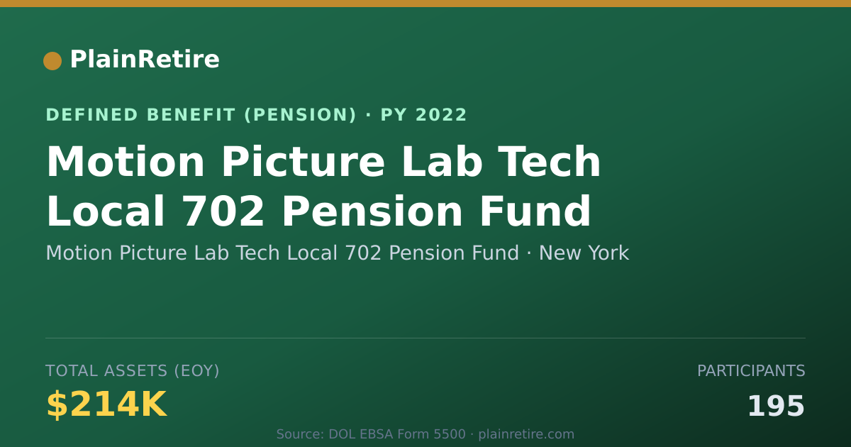 Shareable card for Motion Picture Lab Tech Local 702 Pensio Pension Plan (2022)