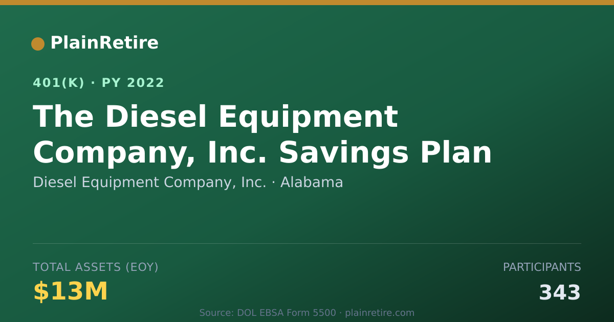 Shareable card for Diesel Equipment Company, Inc. 401(k) Plan (2022)
