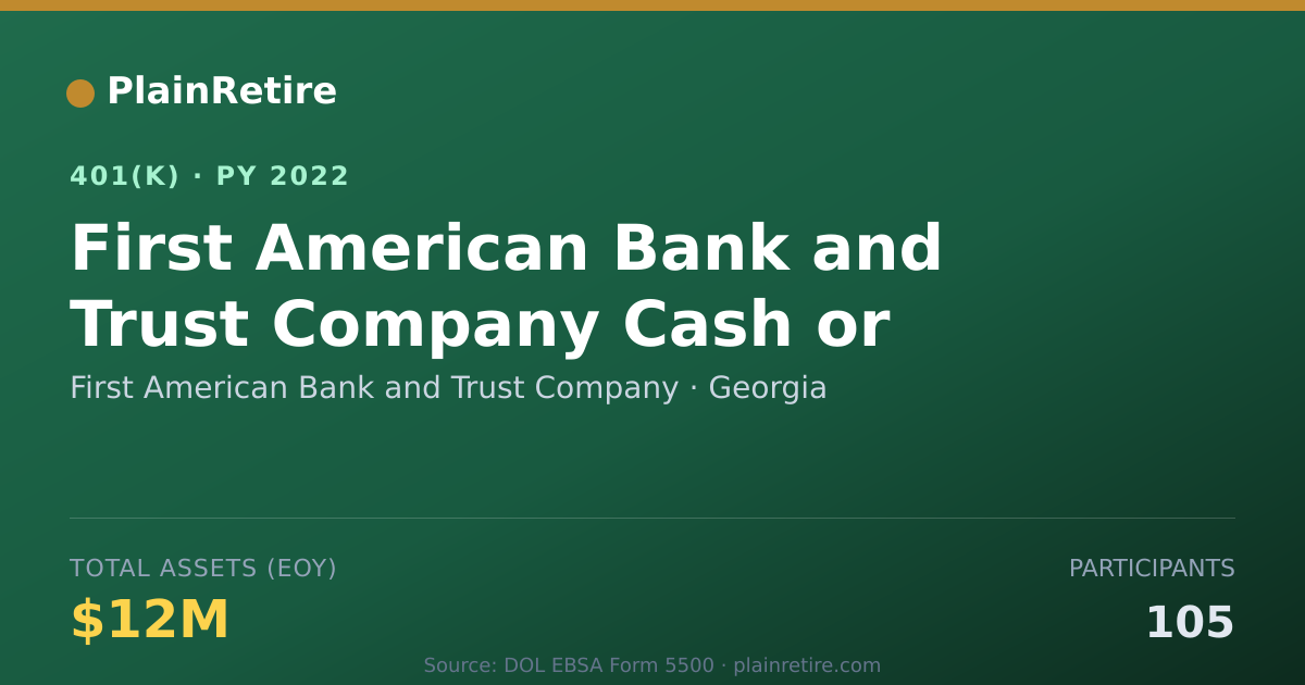 Shareable card for First American Bank and Trust Company 401(k) Plan (2022)