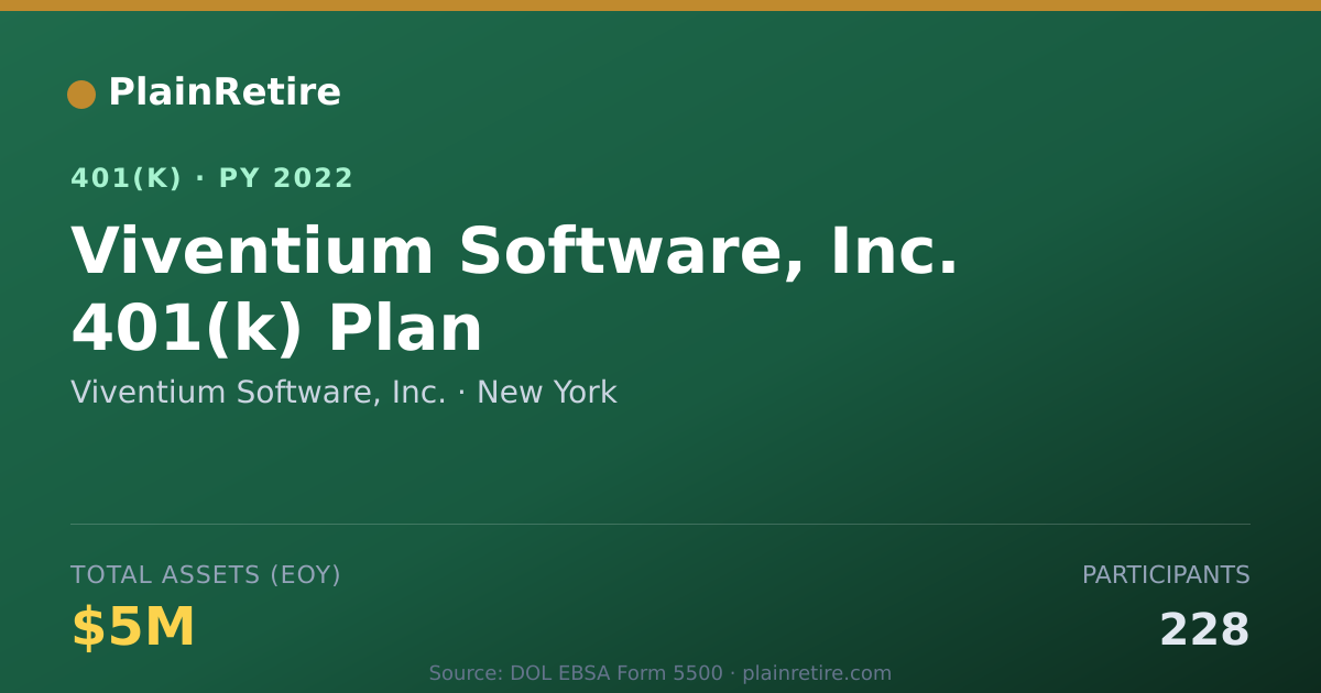 Shareable card for Viventium Software, Inc. 401(k) Plan (2022)