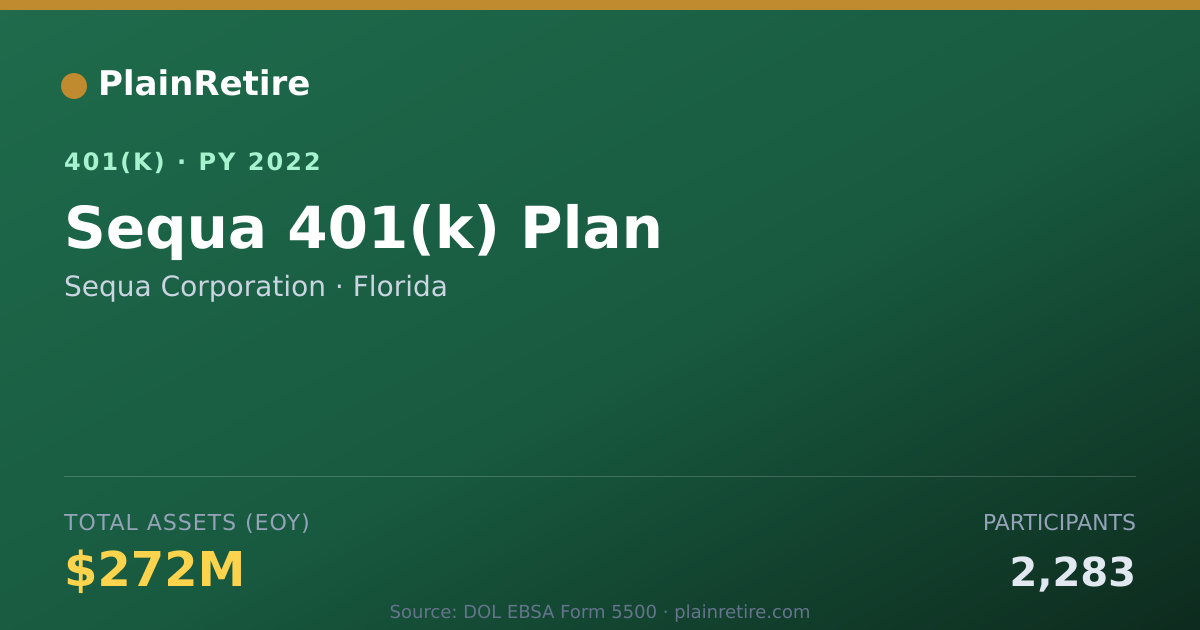 Shareable card for Sequa Corporation 401(k) Plan (2022)