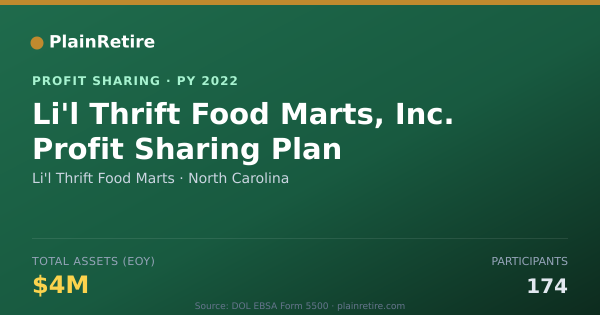 Shareable card for Li'l Thrift Food Marts Profit Sharing Plan (2022)