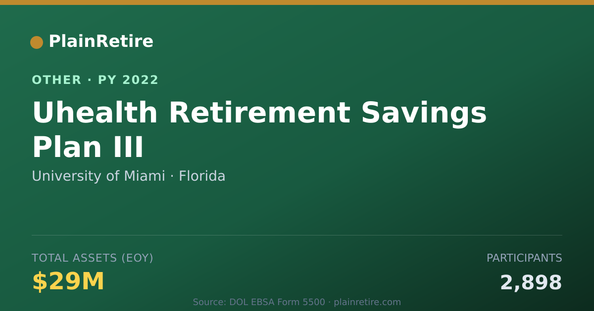 Shareable card for University of Miami Retirement Plan (2022)
