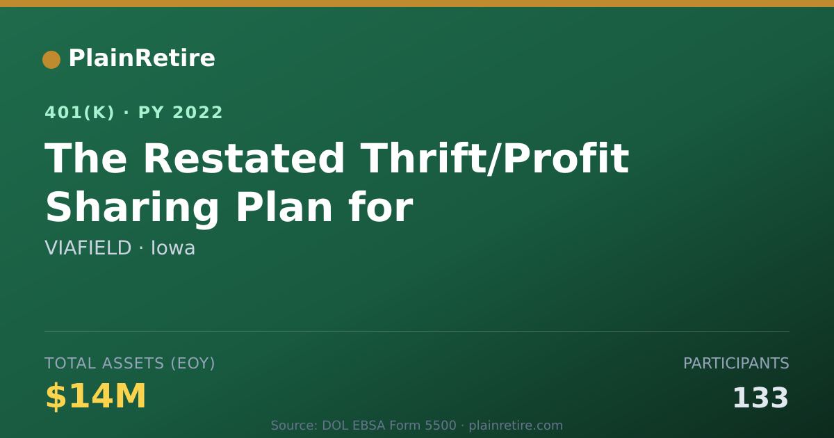 Shareable card for VIAFIELD 401(k) Plan (2022)