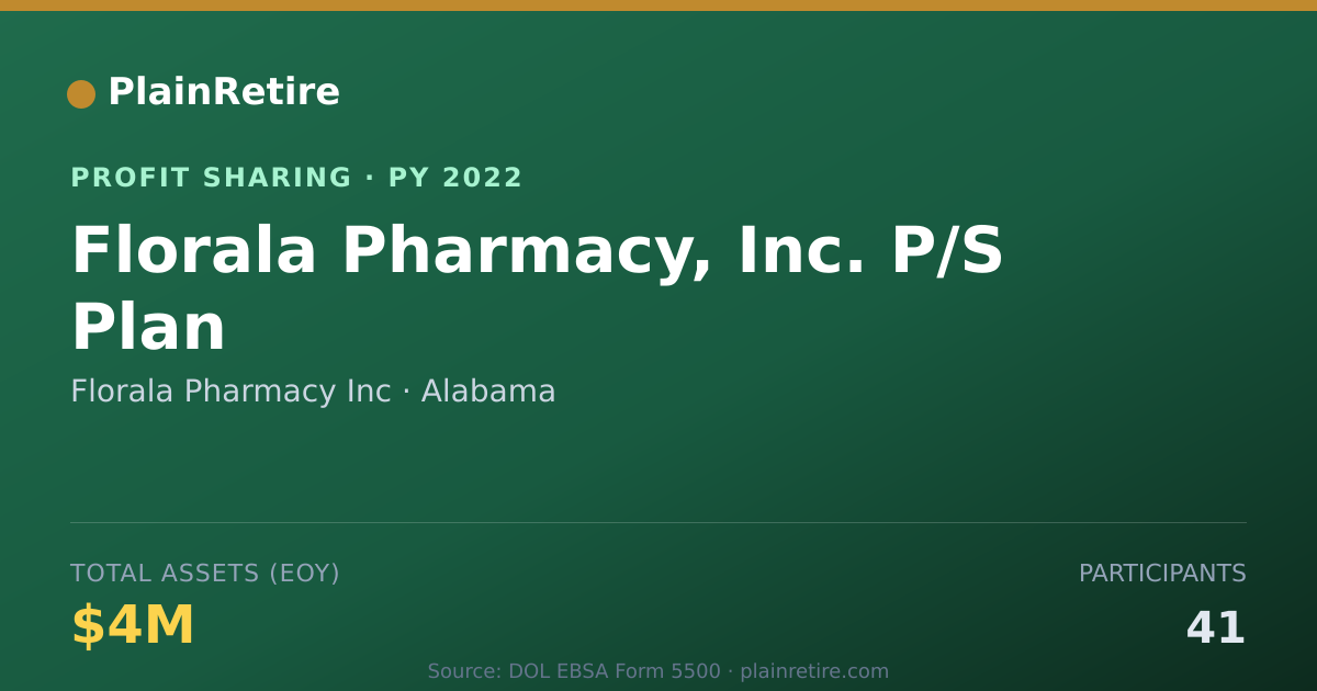 Shareable card for Florala Pharmacy Inc Profit Sharing Plan (2022)
