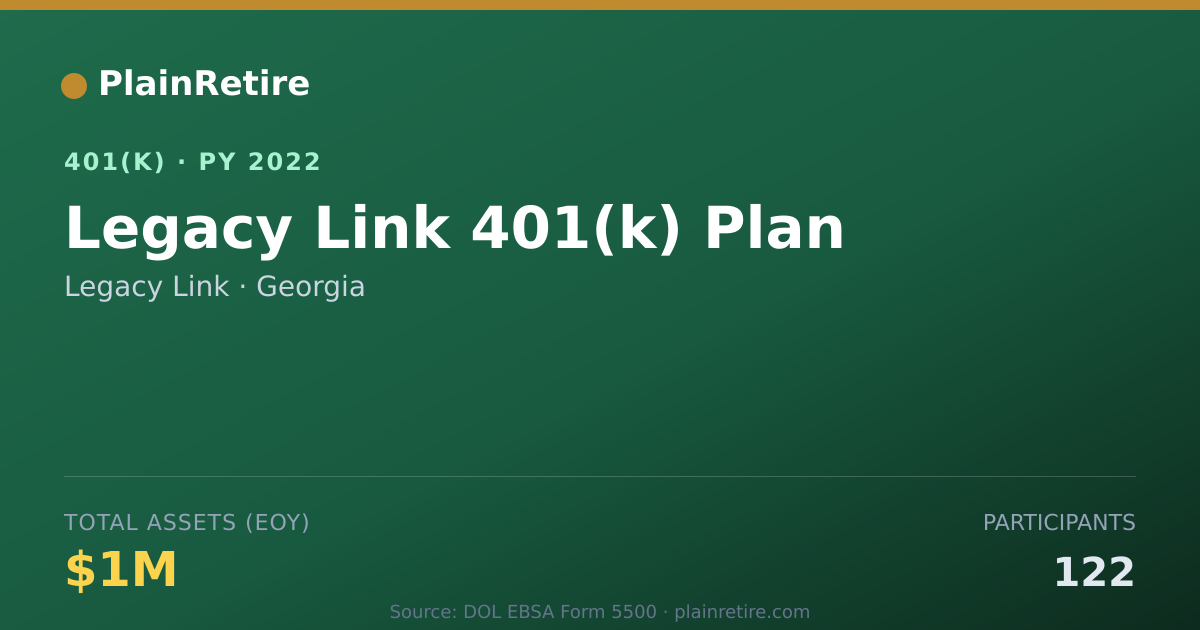 Shareable card for Legacy Link 401(k) Plan (2022)