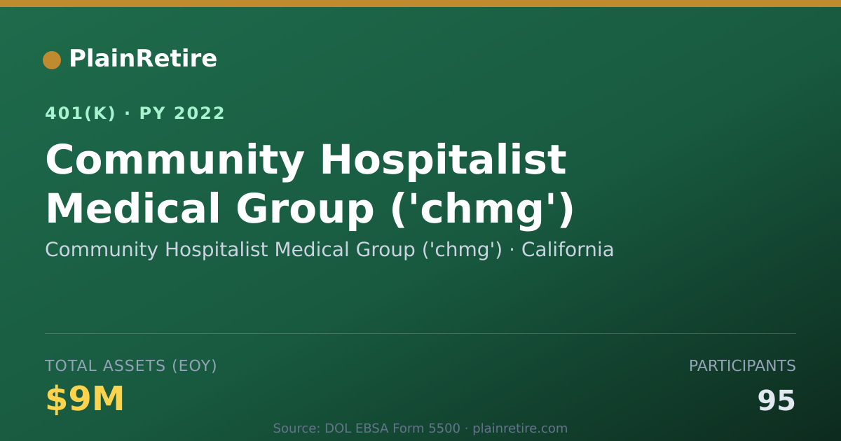 Shareable card for Community Hospitalist Medical Group ('chm 401(k) Plan (2022)