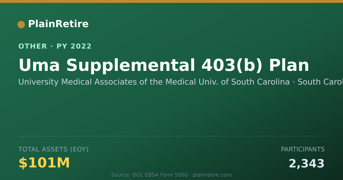 Shareable card for University Medical Associates of the Retirement Plan (2022)