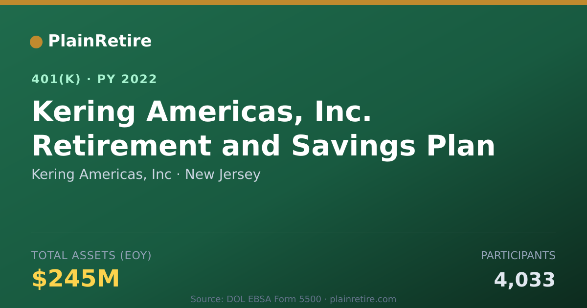 Shareable card for Kering Americas, Inc 401(k) Plan (2022)