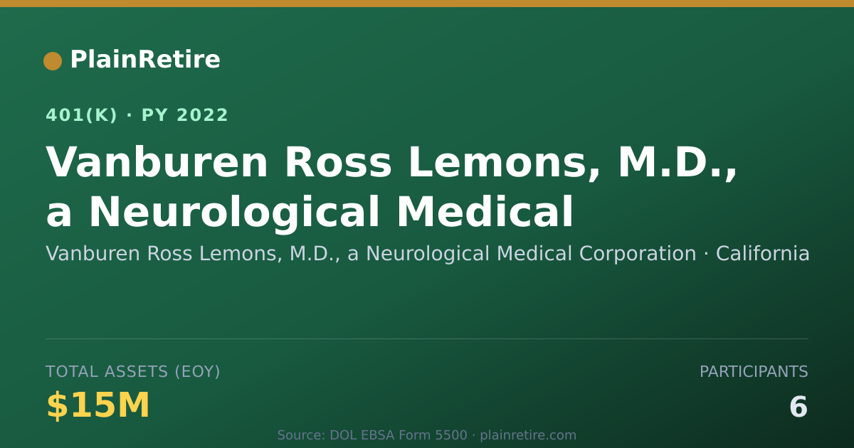 Shareable card for Vanburen Ross Lemons, M.D., a Neurologica 401(k) Plan (2022)