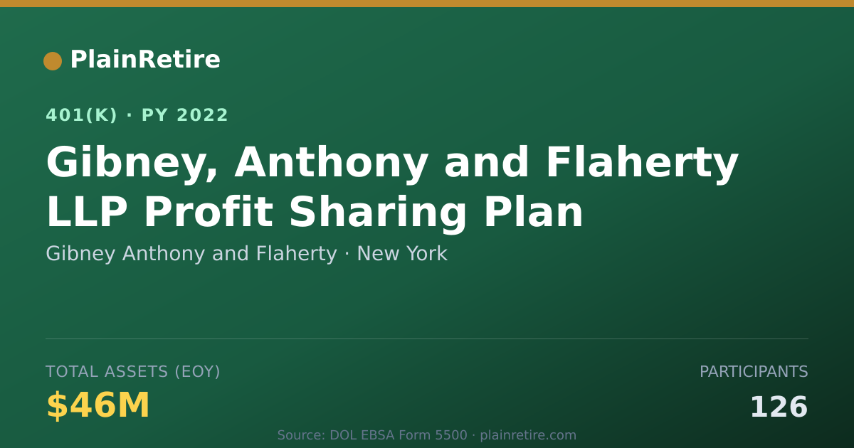 Shareable card for Gibney Anthony and Flaherty 401(k) Plan (2022)