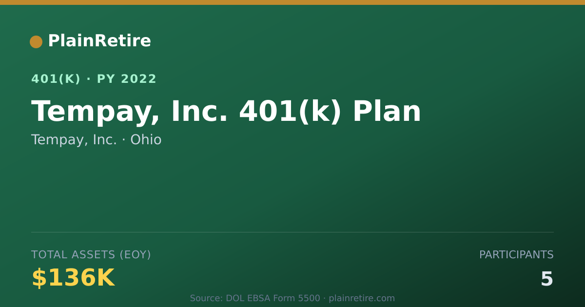 Shareable card for Tempay, Inc. 401(k) Plan (2022)