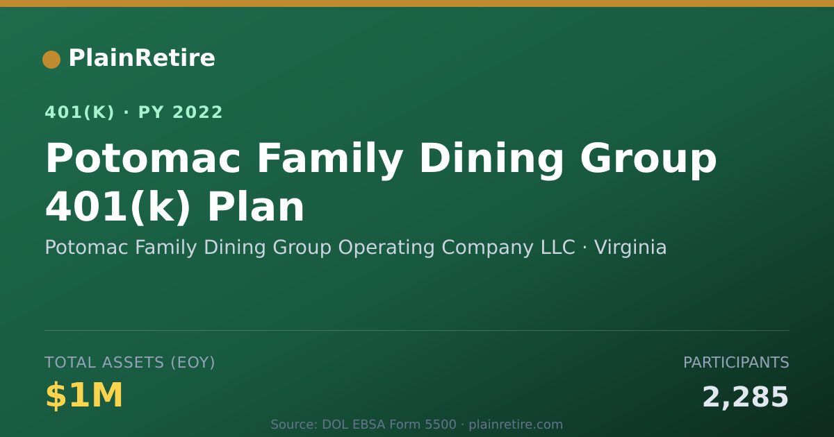 Shareable card for Potomac Family Dining Group Operating Com 401(k) Plan (2022)