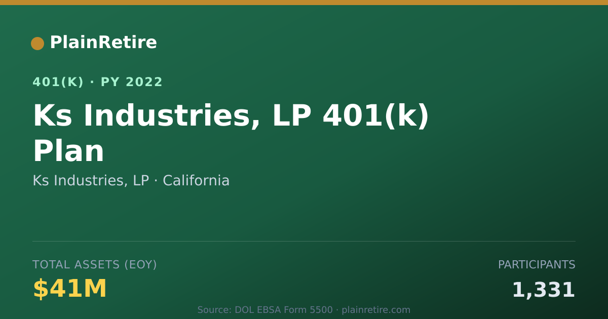 Shareable card for Ks Industries, LP 401(k) Plan (2022)