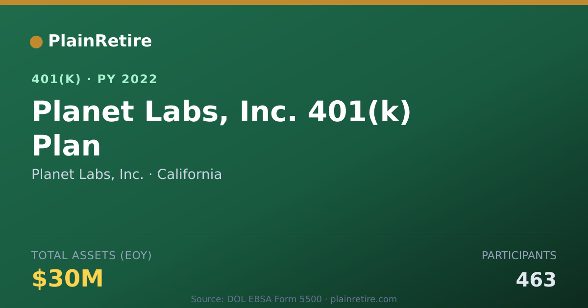 Shareable card for Planet Labs, Inc. 401(k) Plan (2022)