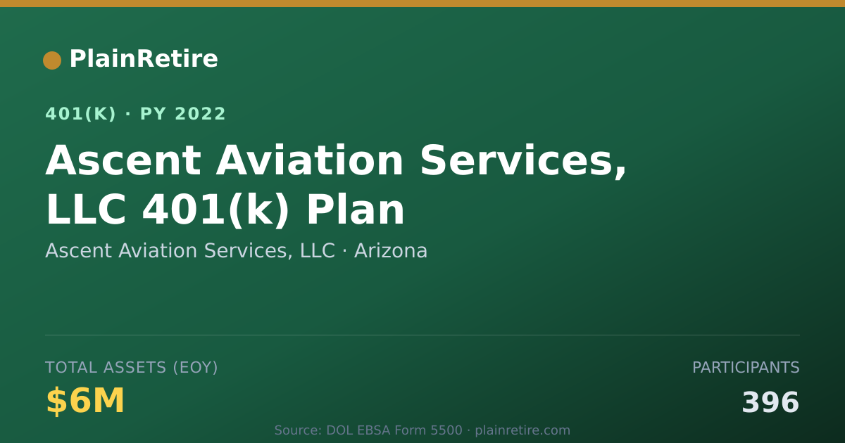 Shareable card for Ascent Aviation Services, LLC 401(k) Plan (2022)