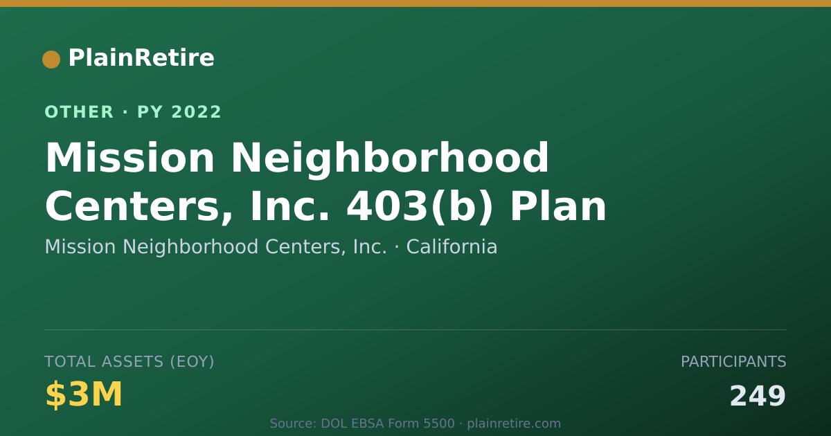 Shareable card for Mission Neighborhood Centers, Inc. Retirement Plan (2022)