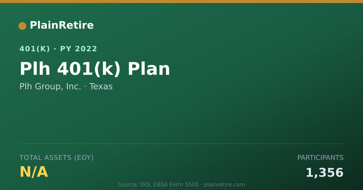 Shareable card for Plh Group, Inc. 401(k) Plan (2022)
