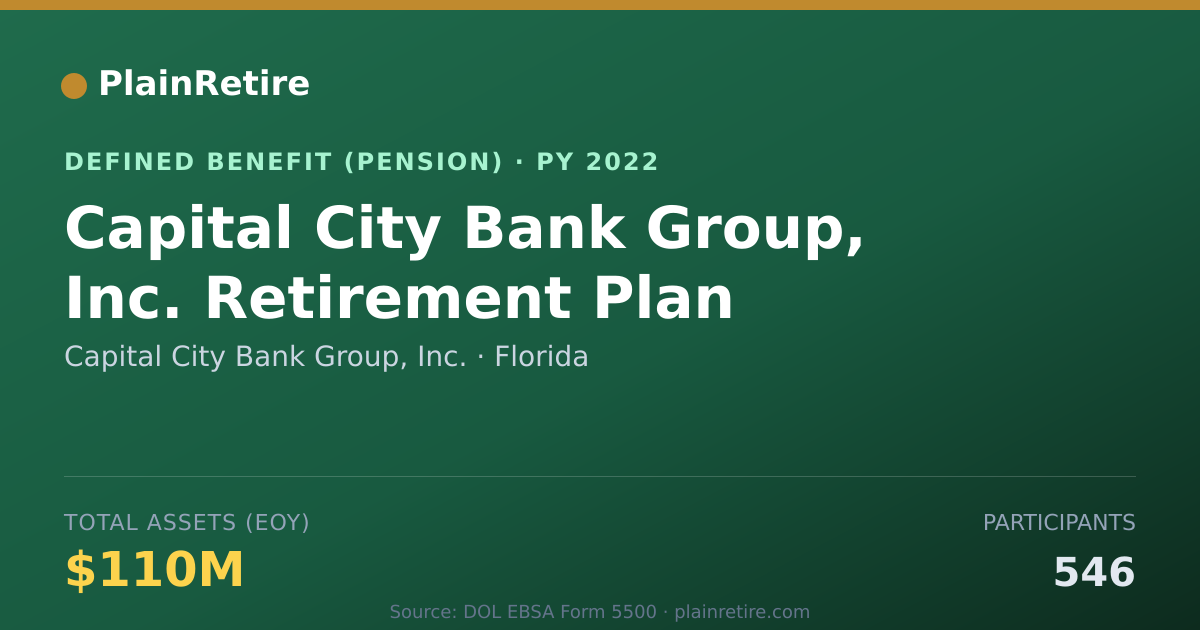 Shareable card for Capital City Bank Group, Inc. Pension Plan (2022)