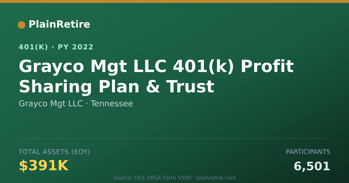 Shareable card for Grayco Mgt LLC 401(k) Plan (2022)
