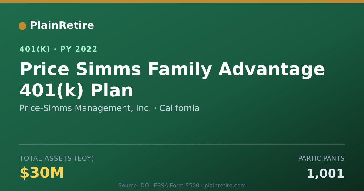 Shareable card for Price-Simms Management, Inc. 401(k) Plan (2022)