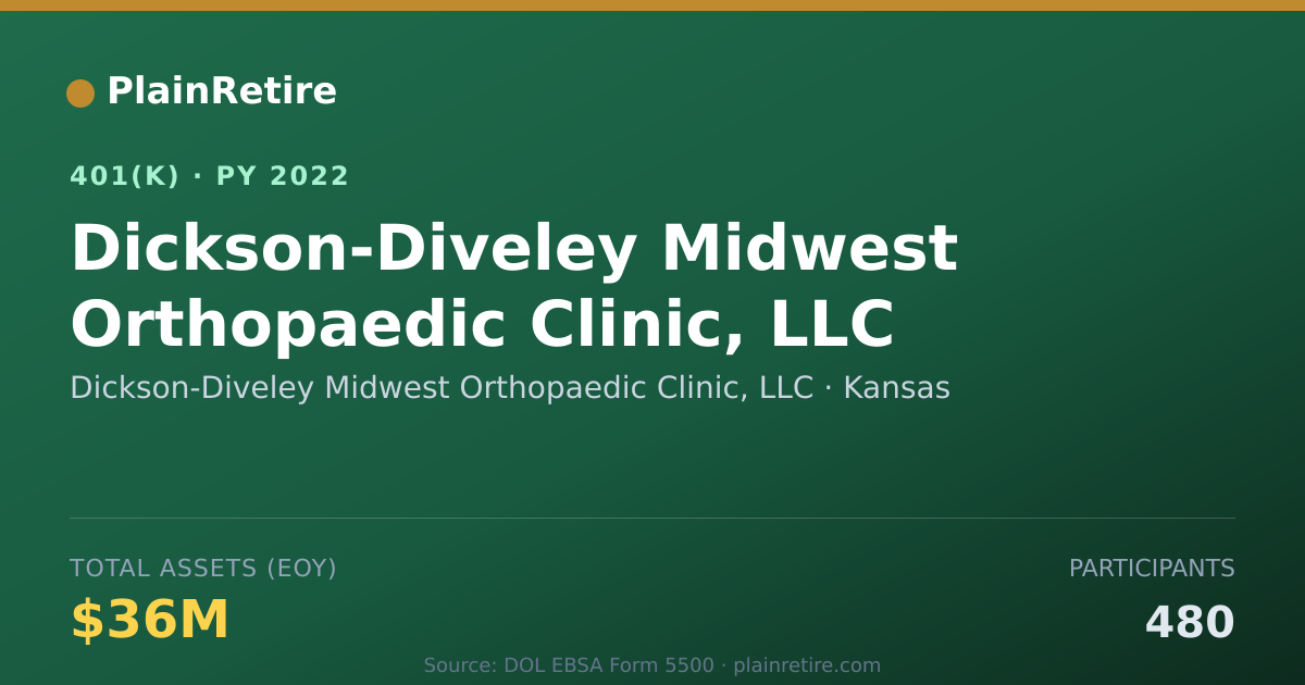 Shareable card for Dickson-Diveley Midwest Orthopaedic Clini 401(k) Plan (2022)