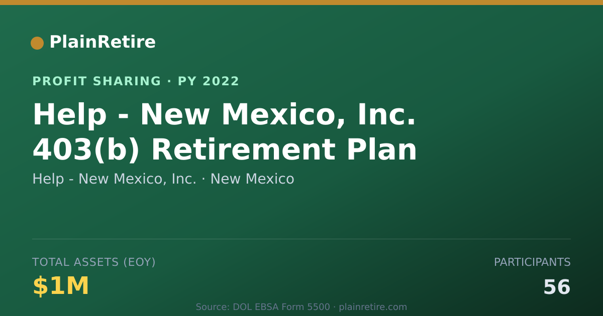 Shareable card for Help - New Mexico, Inc. Profit Sharing Plan (2022)