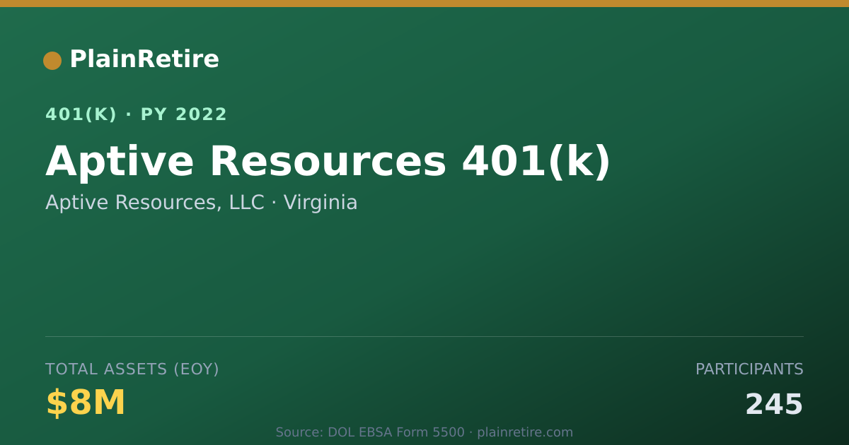 Shareable card for Aptive Resources, LLC 401(k) Plan (2022)