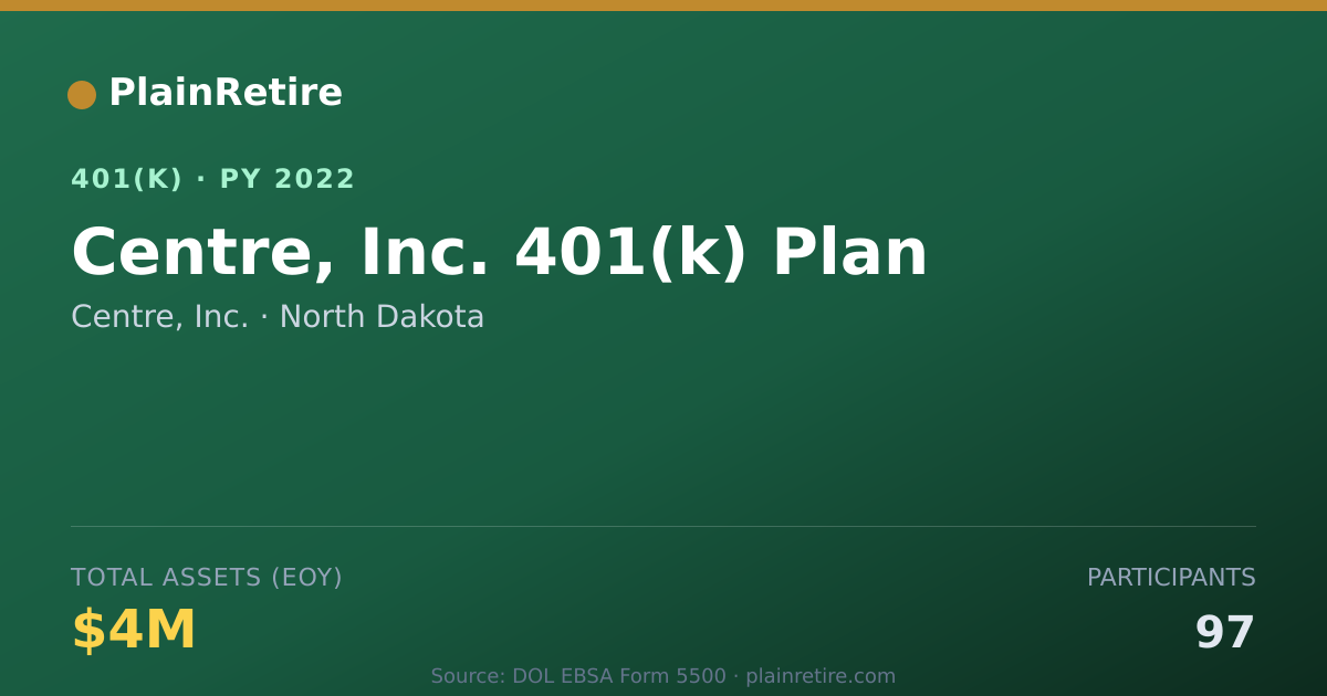 Shareable card for Centre, Inc. 401(k) Plan (2022)