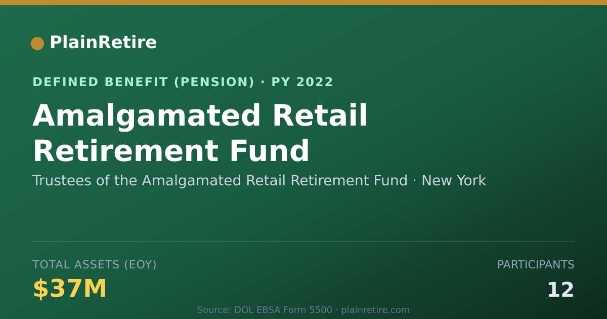 Shareable card for Trustees of the Amalgamated Retail Retir Pension Plan (2022)