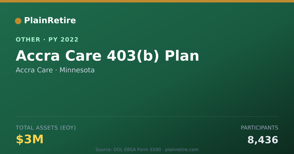 Shareable card for Accra Care Retirement Plan (2022)