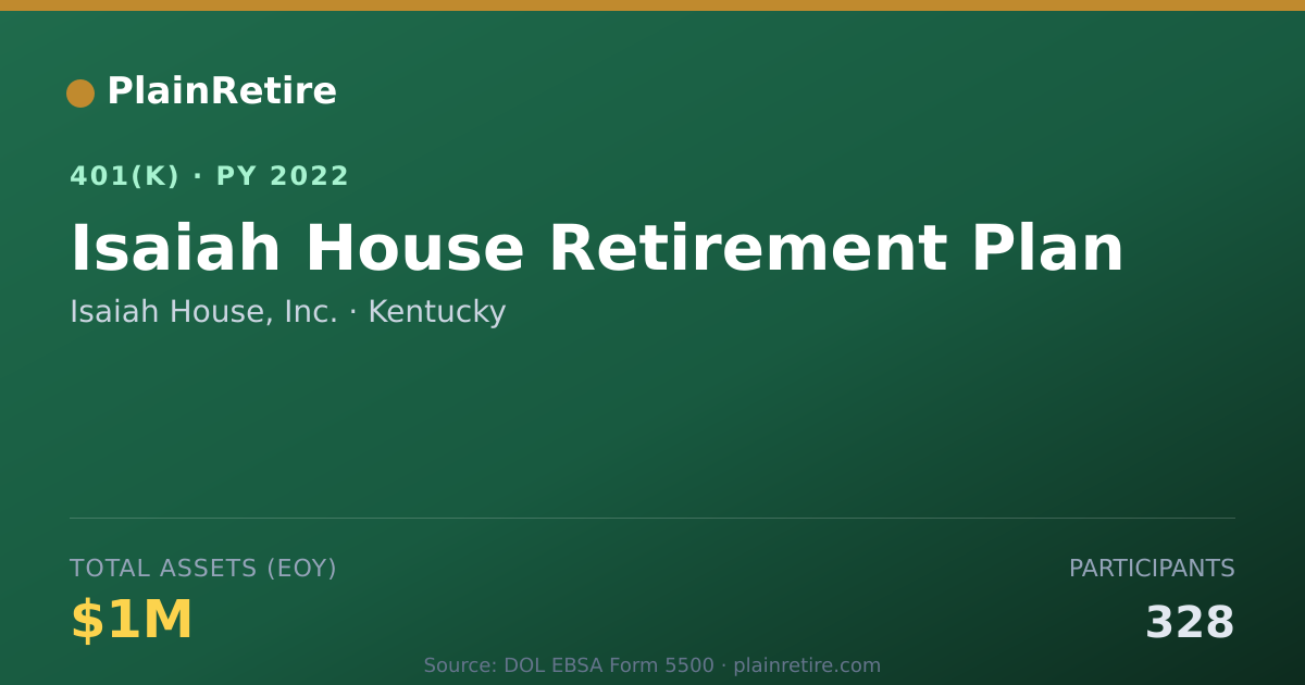 Shareable card for Isaiah House, Inc. 401(k) Plan (2022)