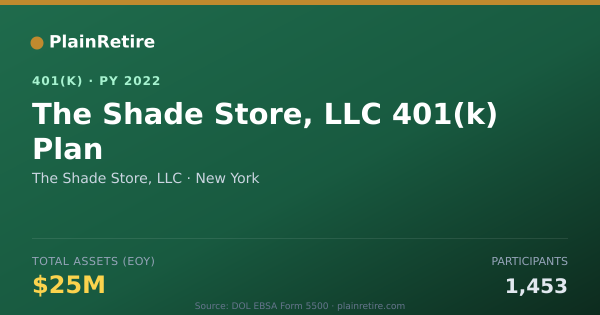 Shareable card for The Shade Store, LLC 401(k) Plan (2022)