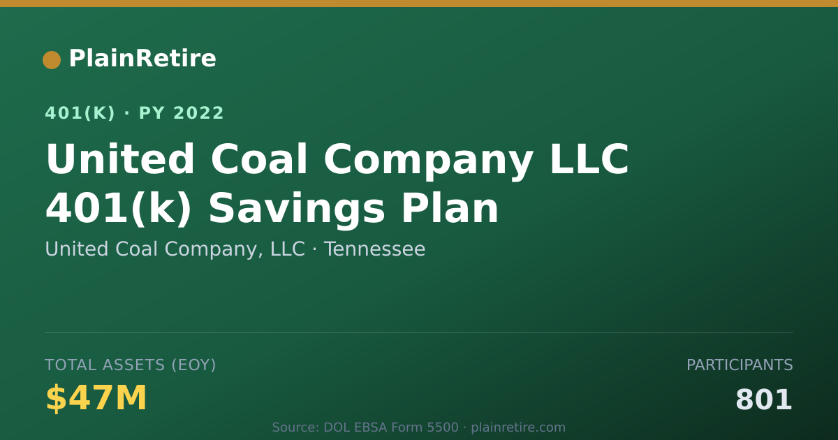 Shareable card for United Coal Company, LLC 401(k) Plan (2022)