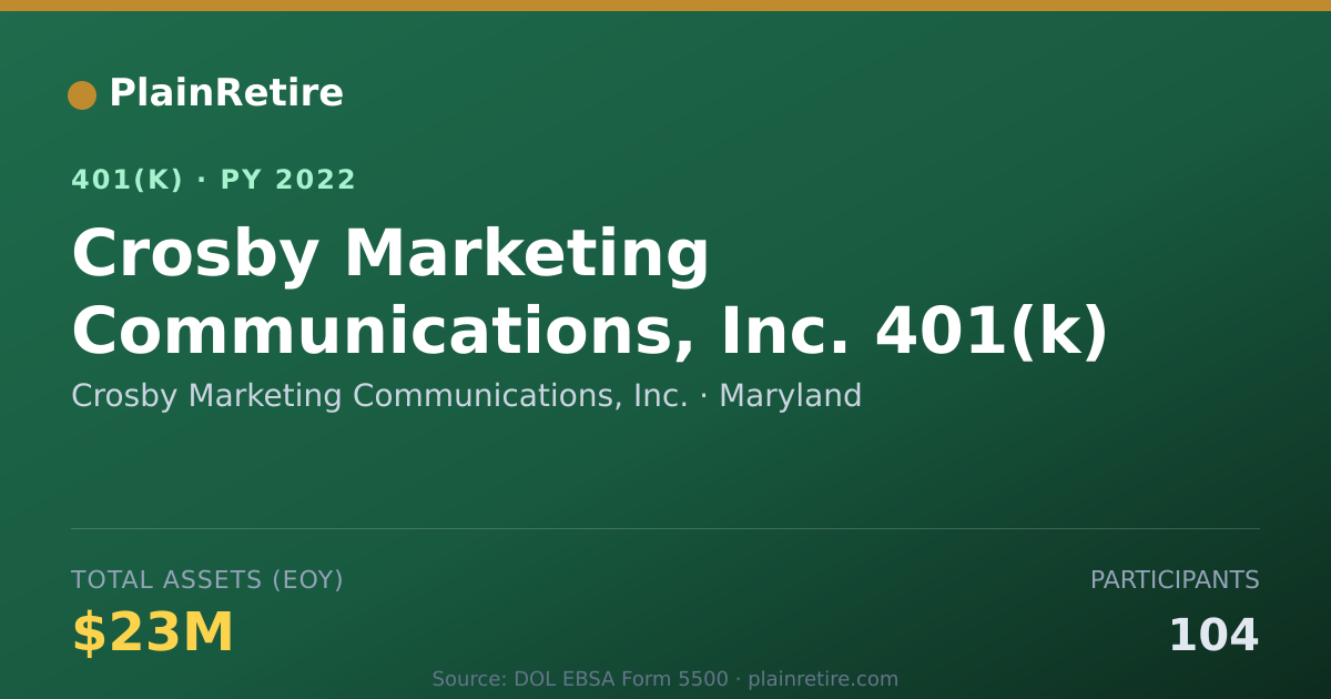 Shareable card for Crosby Marketing Communications, Inc. 401(k) Plan (2022)