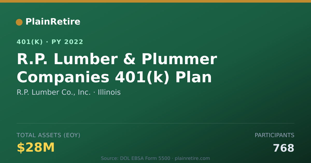Shareable card for R.P. Lumber Co., Inc. 401(k) Plan (2022)