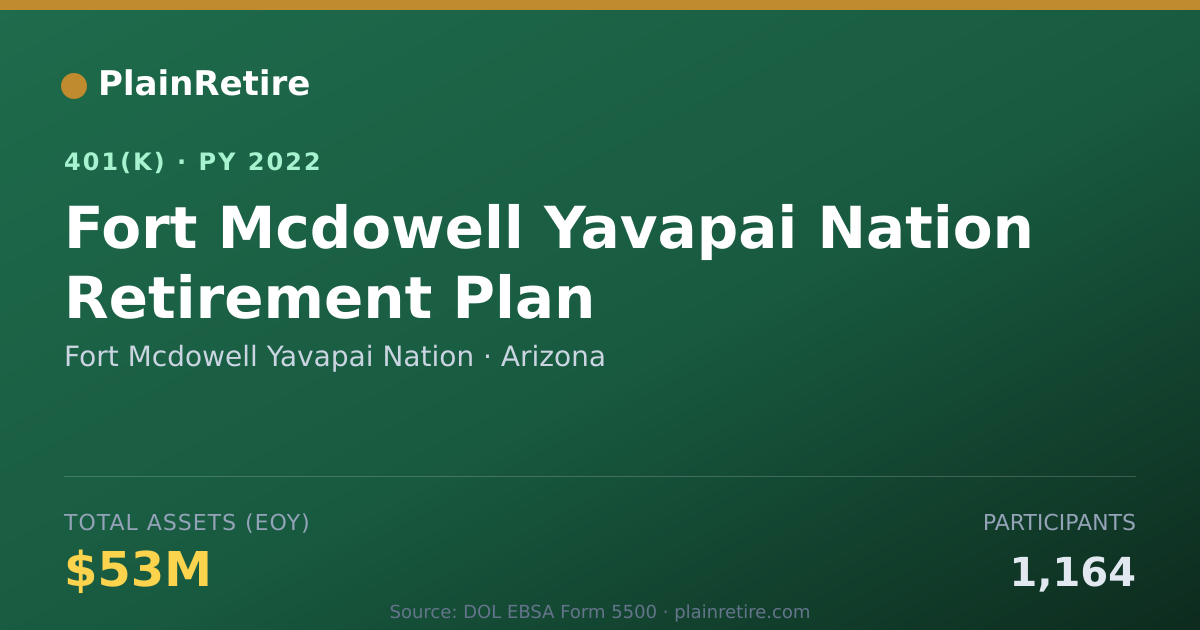 Shareable card for Fort Mcdowell Yavapai Nation 401(k) Plan (2022)