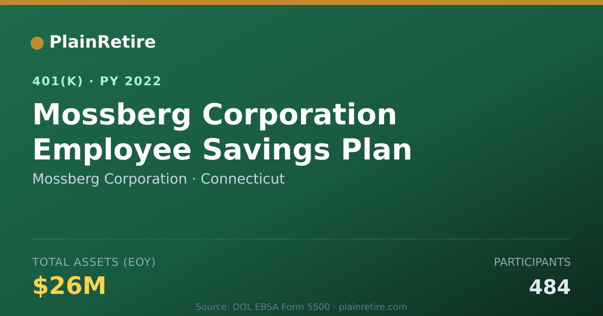 Shareable card for Mossberg Corporation 401(k) Plan (2022)