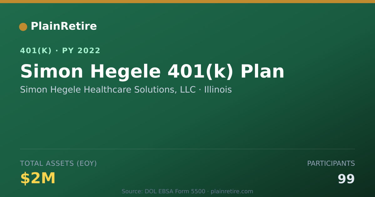 Shareable card for Simon Hegele Healthcare Solutions, LLC 401(k) Plan (2022)