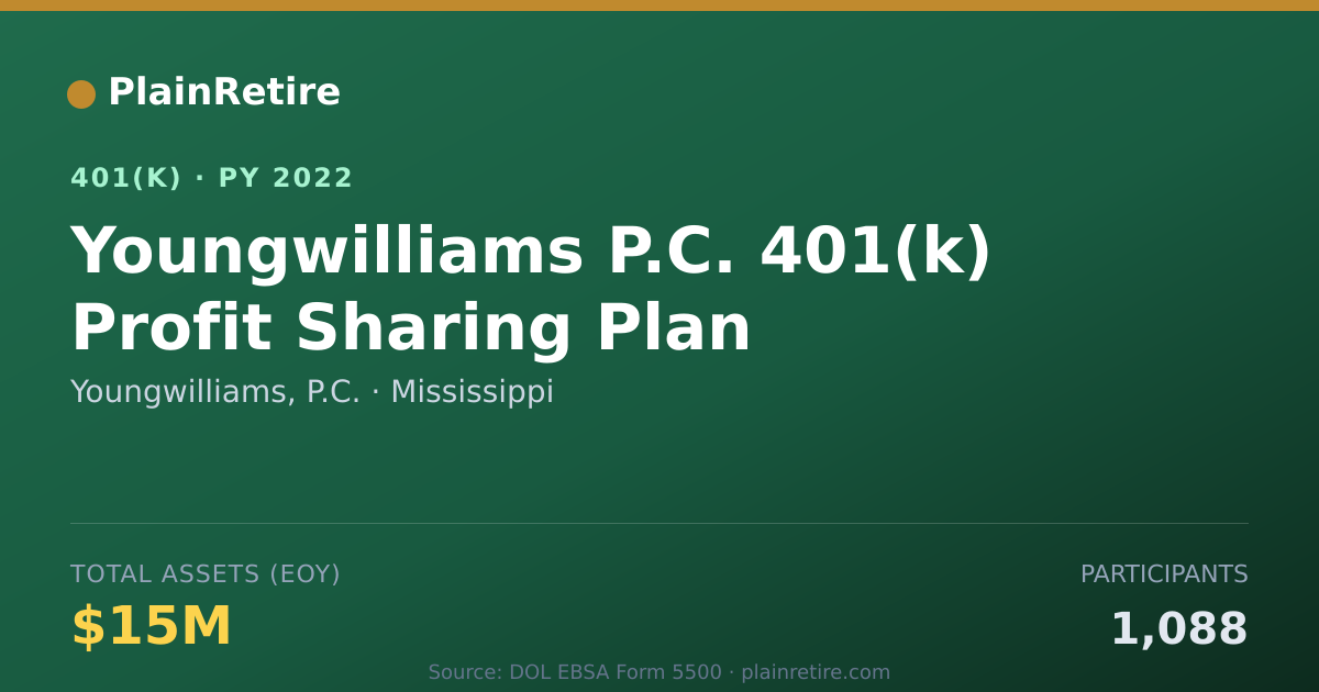 Shareable card for Youngwilliams, P.C. 401(k) Plan (2022)