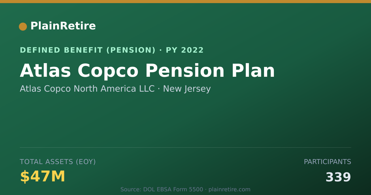 Shareable card for Atlas Copco North America LLC Pension Plan (2022)