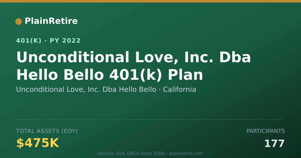 Shareable card for Unconditional Love, Inc. Dba Hello Bello 401(k) Plan (2022)
