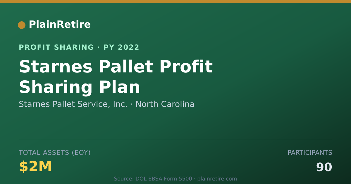 Shareable card for Starnes Pallet Service, Inc. Profit Sharing Plan (2022)