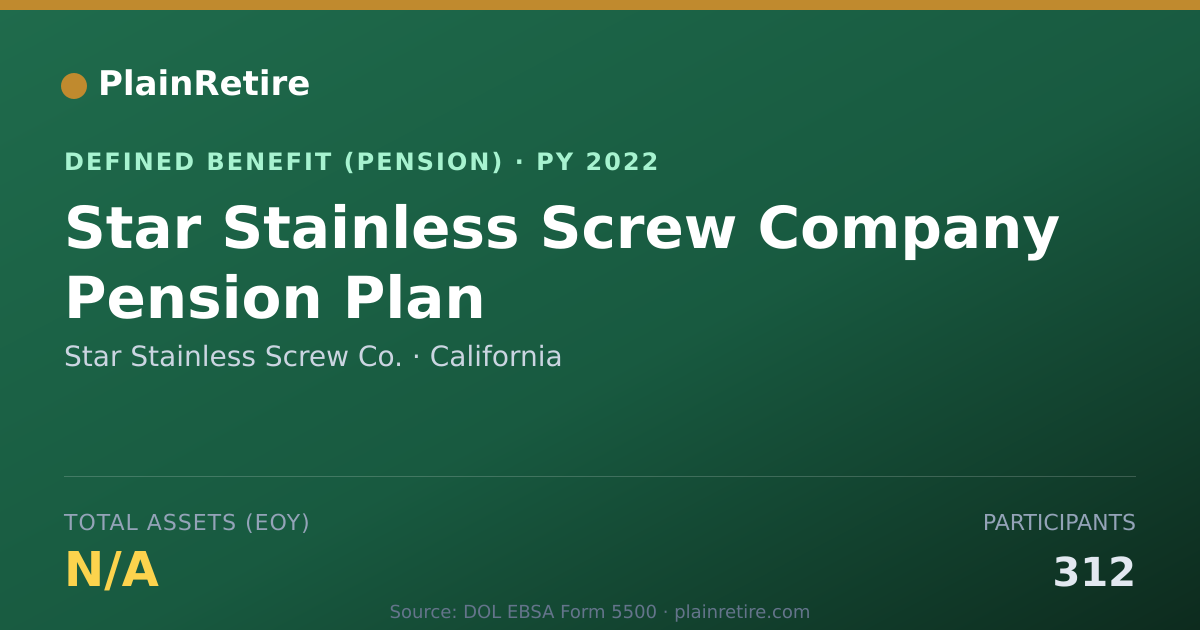 Shareable card for Star Stainless Screw Co. Pension Plan (2022)
